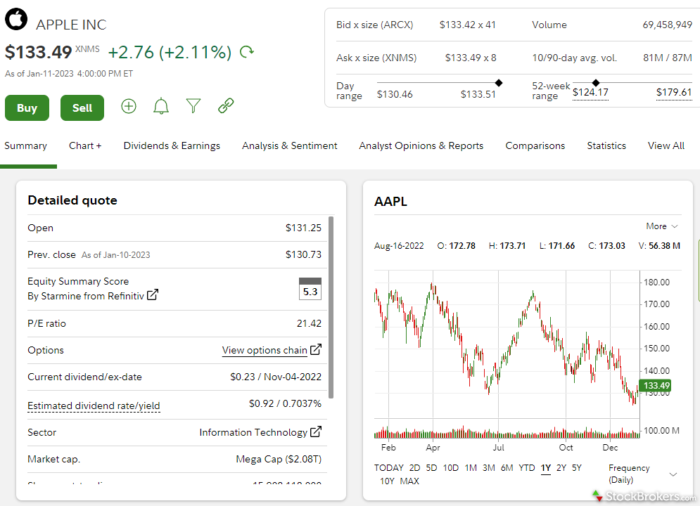 Fidelity vs J.P. Morgan Self-Directed Investing 2023 | StockBrokers.com